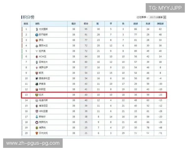 意甲联赛中中下游球队的现状分析